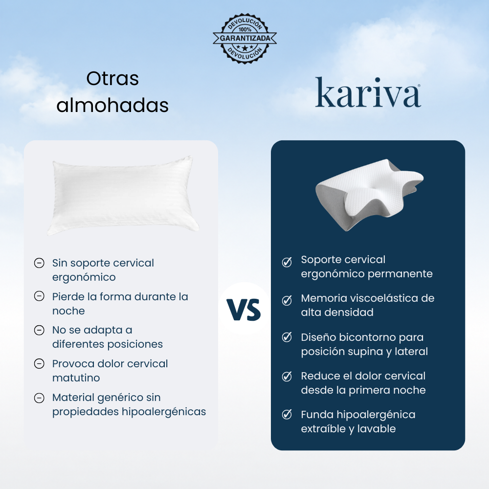 CerviRest Pro - Almohada Cervical Ergonómica